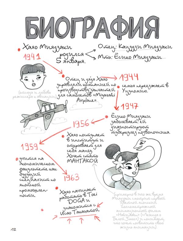 Тоторо и я. Графическая биография Хаяо Миядзаки изображение 2