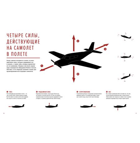 Авиация: Инфографика полета изображение 2