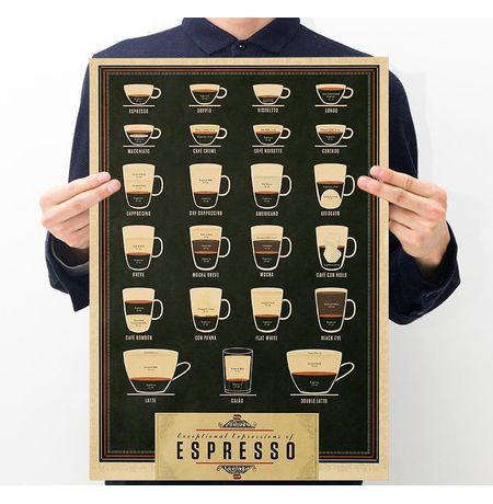 Постер Кофе, виды эспрессо