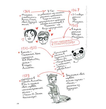 Тоторо и я. Графическая биография Хаяо Миядзаки изображение 4