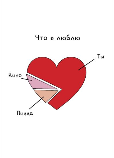Открытка Что я люблю