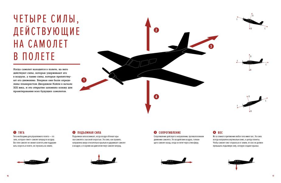 Авиация: Инфографика полета изображение 2