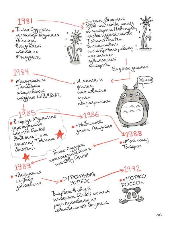 Тоторо и я. Графическая биография Хаяо Миядзаки изображение 5