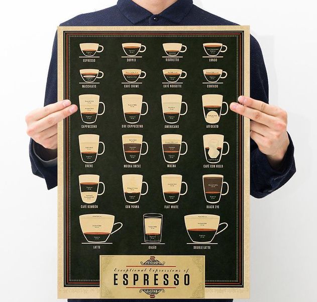 Постер Кофе, виды эспрессо
