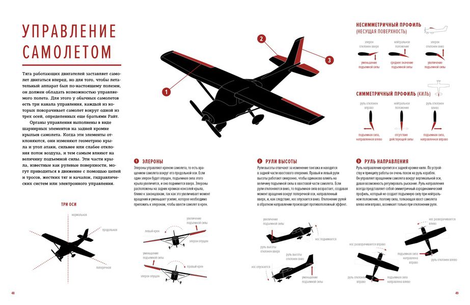 Авиация: Инфографика полета изображение 5