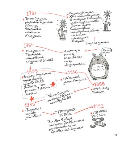 Тоторо и я. Графическая биография Хаяо Миядзаки изображение 5